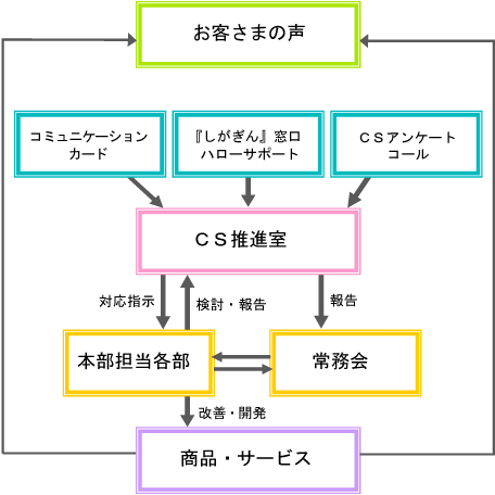 収集・取り組み方法