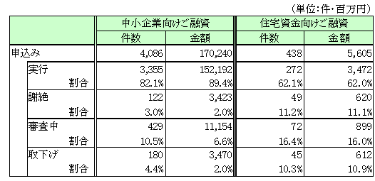 対応実績