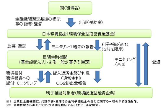 スキーム図