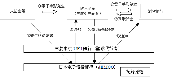 スキーム図