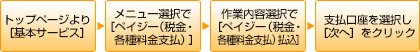 税金・各種料金の支払い 税金・各種料金の支払い