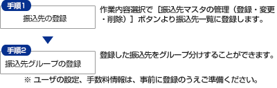 [���U�E���U�f�[�^�쐬]���O�����菇