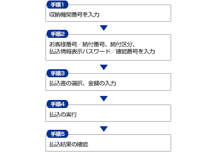 税金・各種料金の支払い手順 税金・各種料金の支払い手順