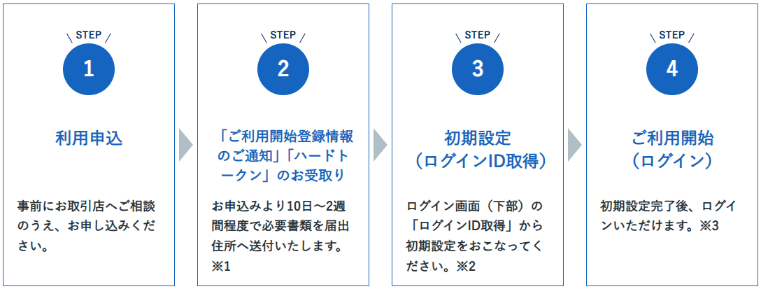 しがぎん』Bizダイレクト［ご利用いただける方］ : 滋賀銀行