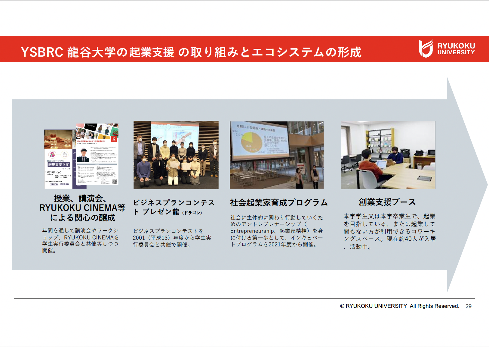 龍谷大学の取り組み