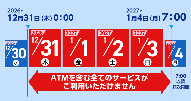 休止スケジュール内容