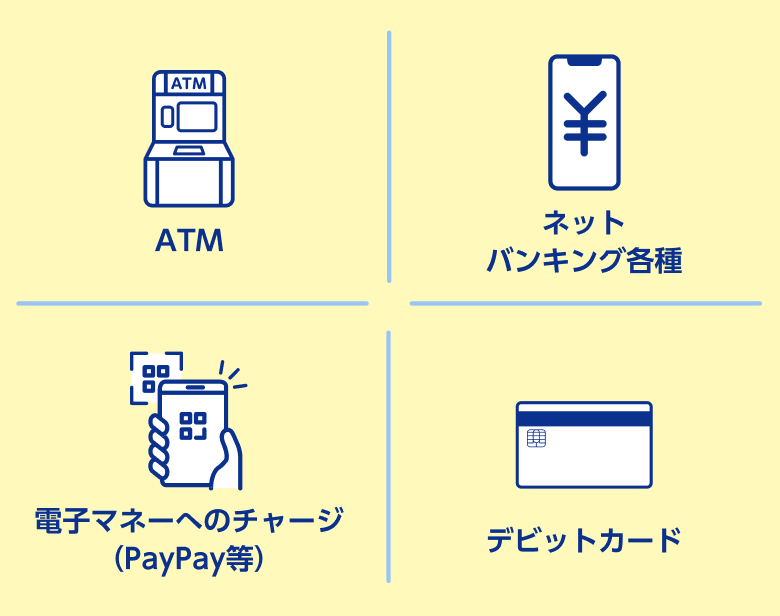 ATM, ネットバンキング各種※, 電子マネーへのチャージ（PayPay等）, デビットカード