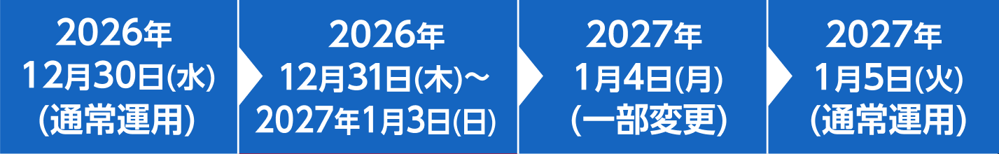 期間中の休止サービス一覧