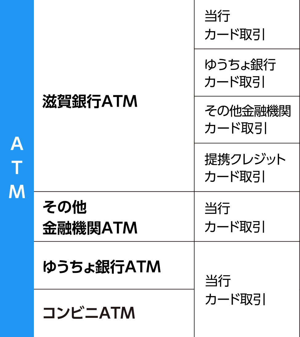 期間中の休止サービス一覧：ATM
