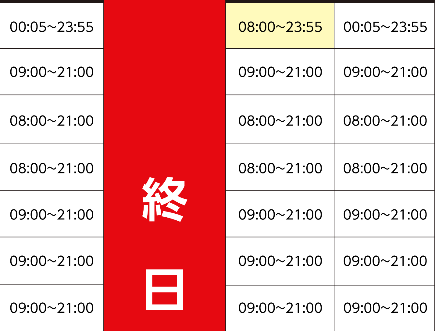 期間中の休止サービス一覧：ネットバンキング