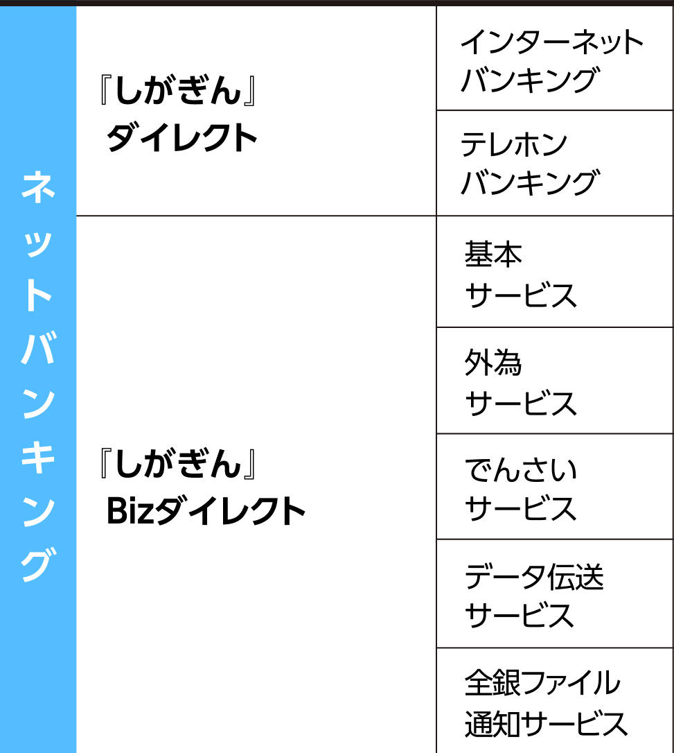 期間中の休止サービス一覧：ネットバンキング