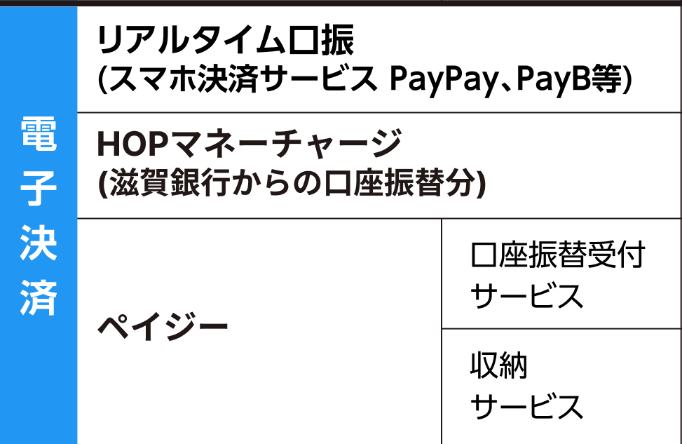 期間中の休止サービス一覧：電子決済