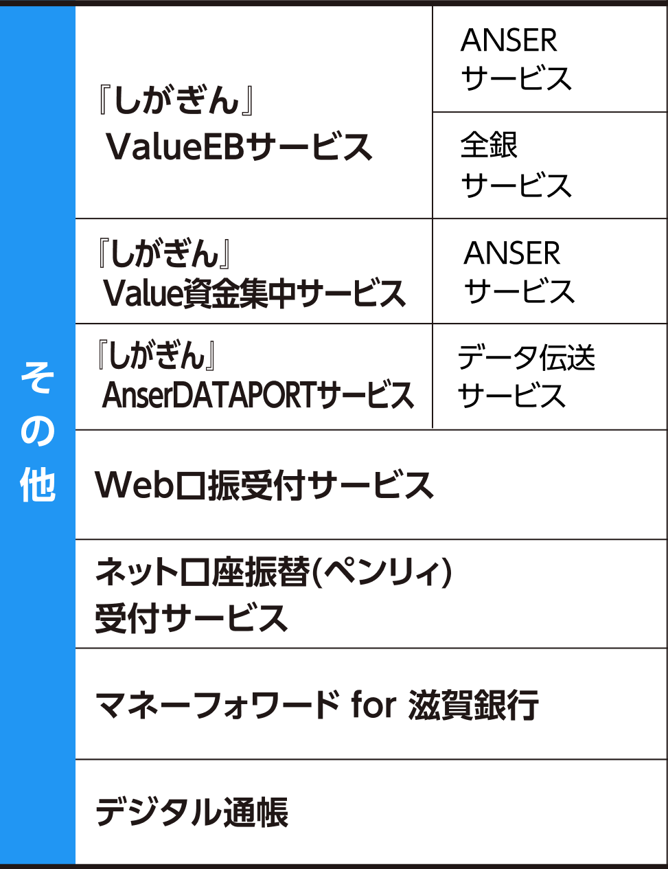 期間中の休止サービス一覧：その他