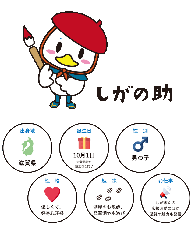 しがの助の似顔絵動画について | 商品・サービス情報 | 滋賀銀行