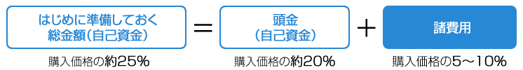 自己資本比率のイメージ
