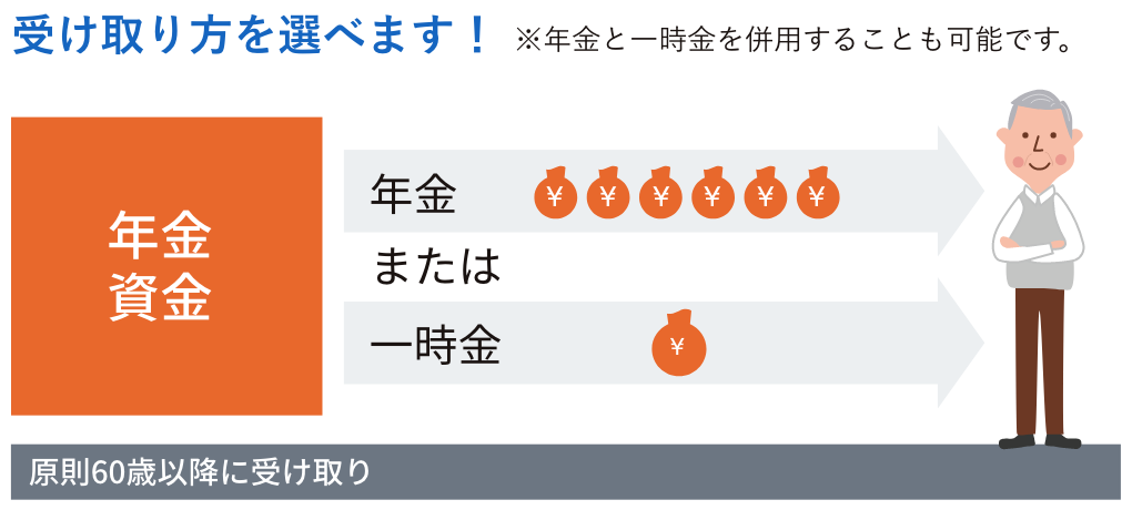 受取り方を選べます!※年金と一時金を併用することも可能です。