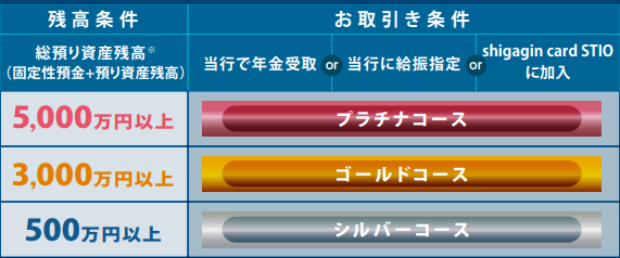 コースについて