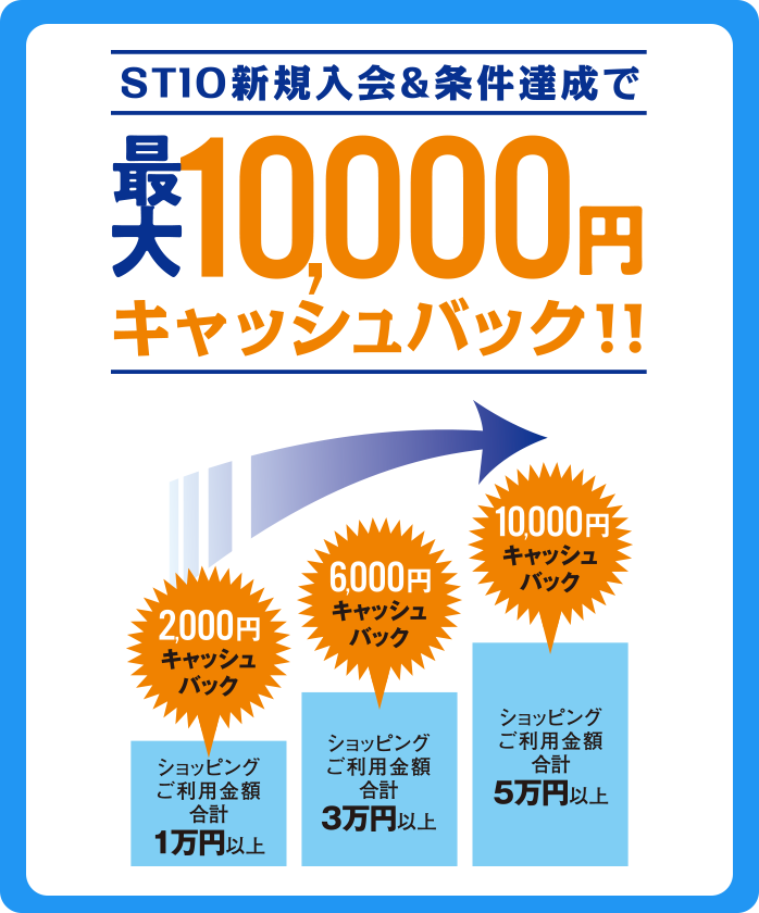 SHIGA BANK 入会サンクスプレゼント